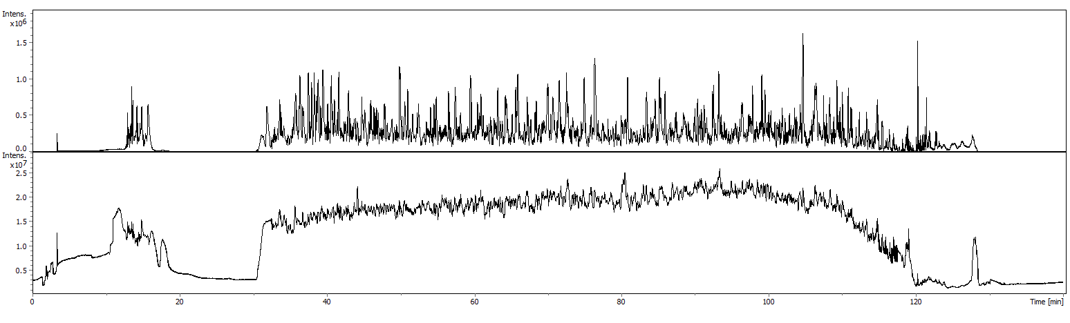 TIC and BPC timsTOf_Aur25cm_90mingradient.png